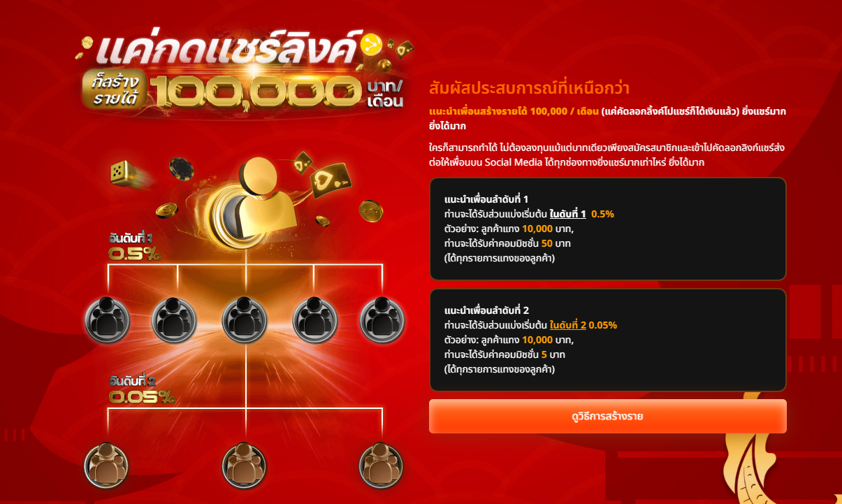 OK2Dทางเข้าเกมส์ใหม่ สล็อต พนันออนไลน์